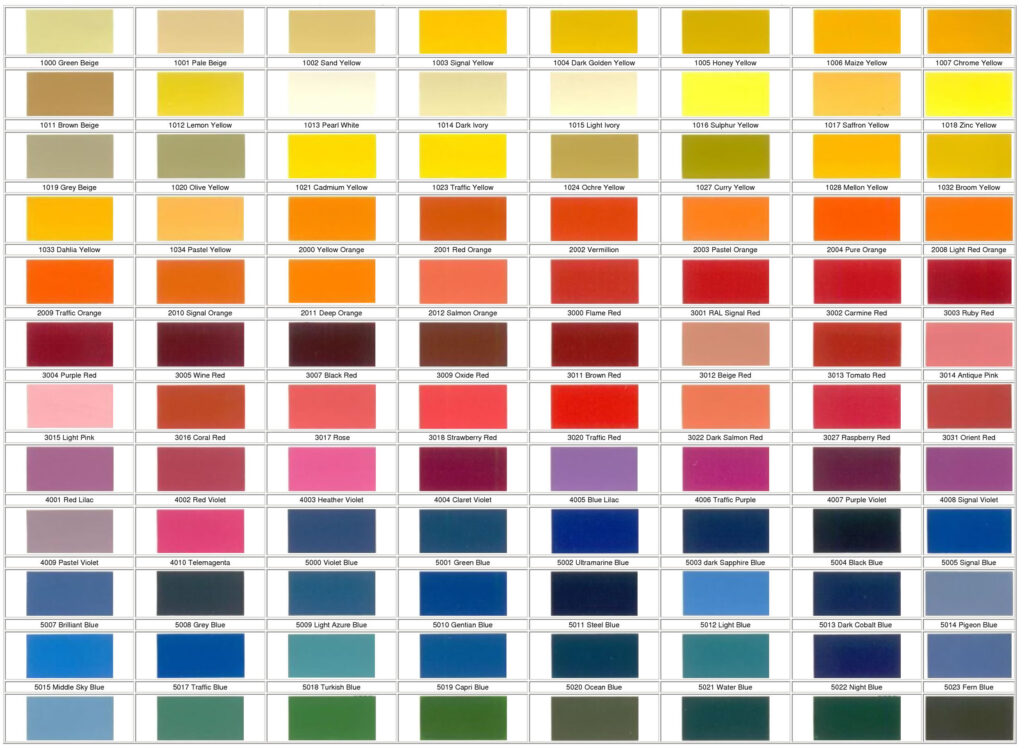 RAL Color: The Universal Standard for Design and Industry