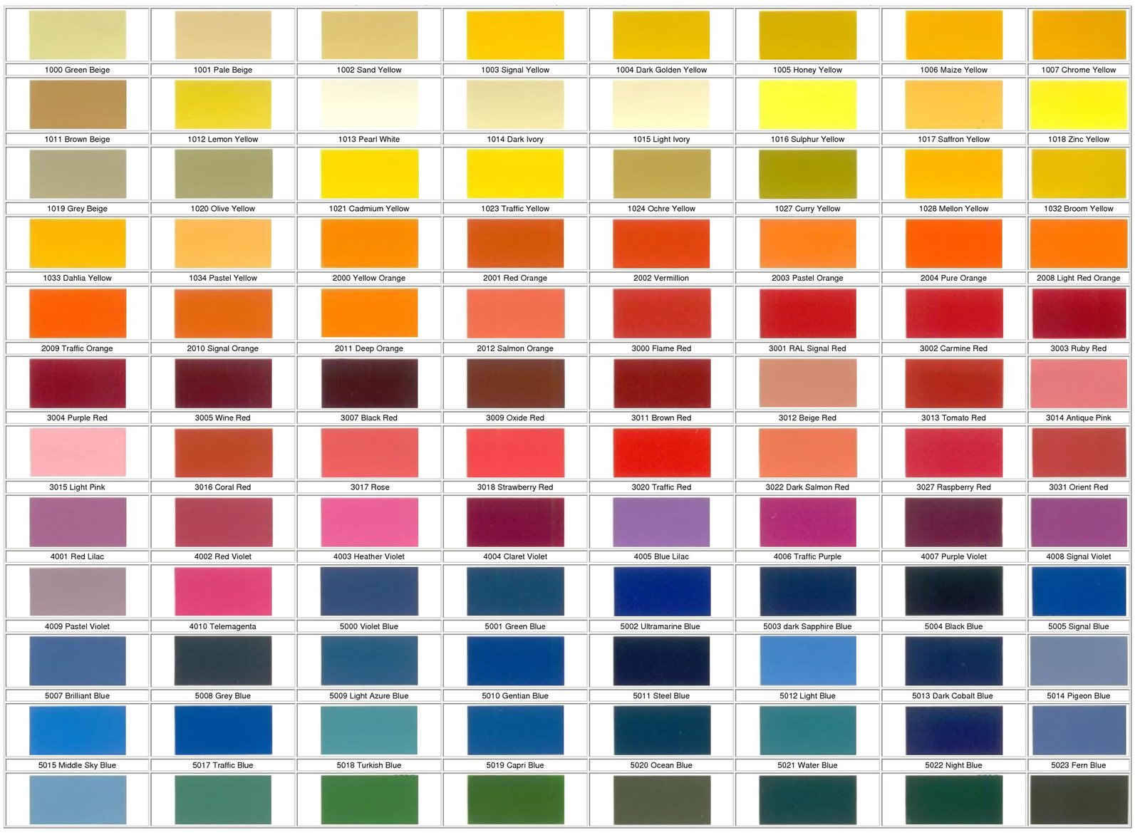 RAL Color: The Universal Standard for Design and Industry